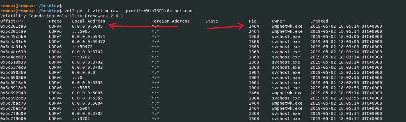 Suspicious Port