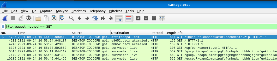 Resolved IP