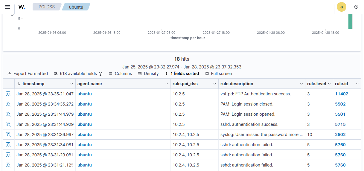 Wazuh Logs